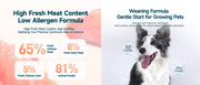 ROSY FRESH Baked Puppy Dog Food 2Kg, 88.5% Animal Ingredients, Chicken & Duck, Added Whey Protein