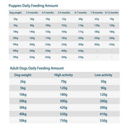 ROSY FRESH Baked All Life Stages Dog Food 2Kg, 81% Animal Ingredients, 90°C Baked, No Meat Meal No Grains