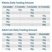 ROSY FRESH Baked All Life Stages Cat Food 2Kg, 93% Animal Ingredients, Chicken & Duck, No Grains No Legumes