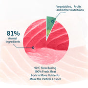 ROSY FRESH Baked All Life Stages Dog Food 2Kg, 81% Animal Ingredients, 90°C Baked, No Meat Meal No Grains