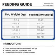 PINK MEGA 3 all life stage Dog food Duck & Fish Recipe 1.8kg